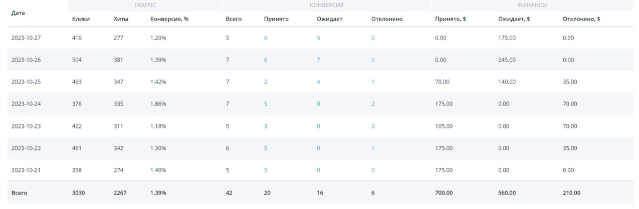 [ManVip] Нейронные сети. Трафик Facebook (2023)_0.png